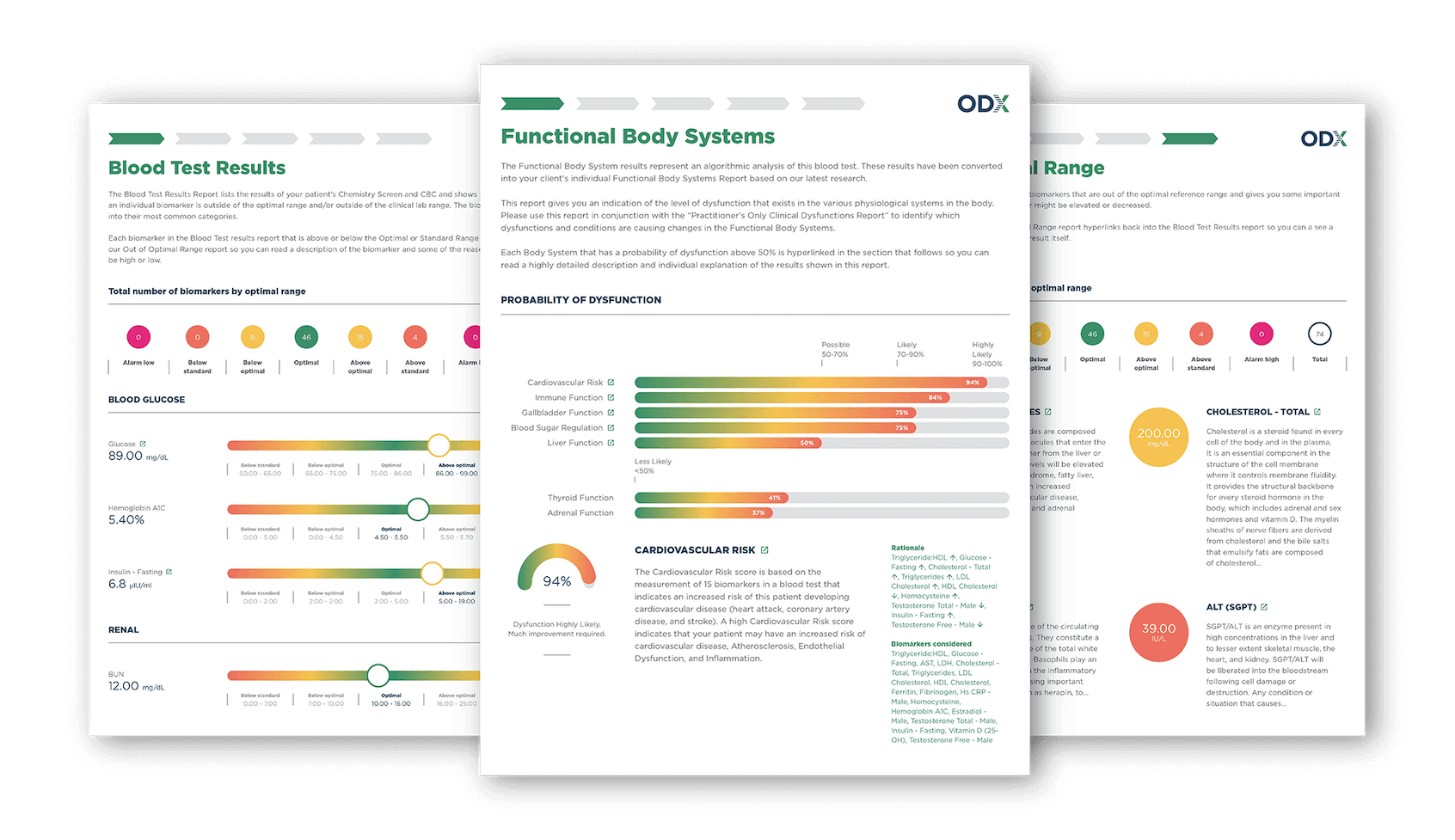 ODX functional blood chemistry report pages showing biomarker results, body systems analysis and optimal range data